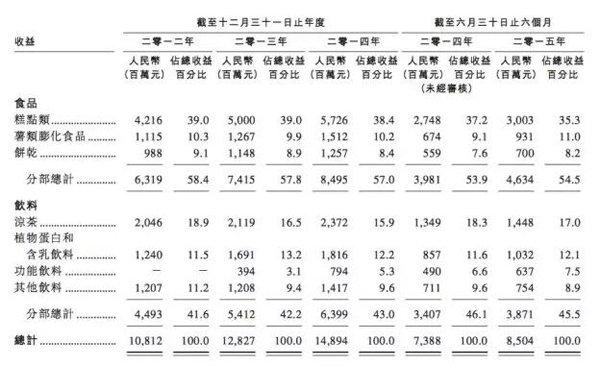 你在纠结12万高收入时 卖蛋黄派的她身家已上百亿